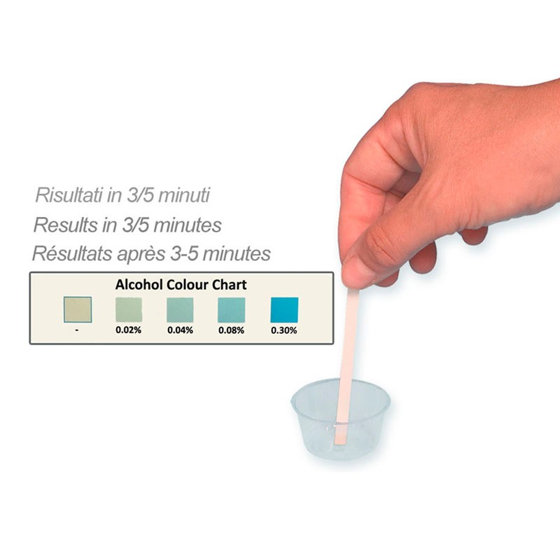 Tiras prueba alcohol saliva
